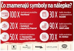 Nový čas: Urobte si Vianoce na jar: Vyhrajte stovky cien za 33 333 €