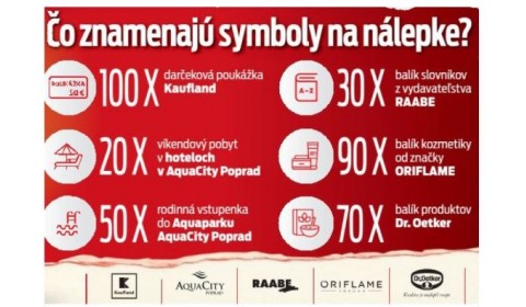 Nový čas: Urobte si Vianoce na jar: Vyhrajte stovky cien za 33 333 €